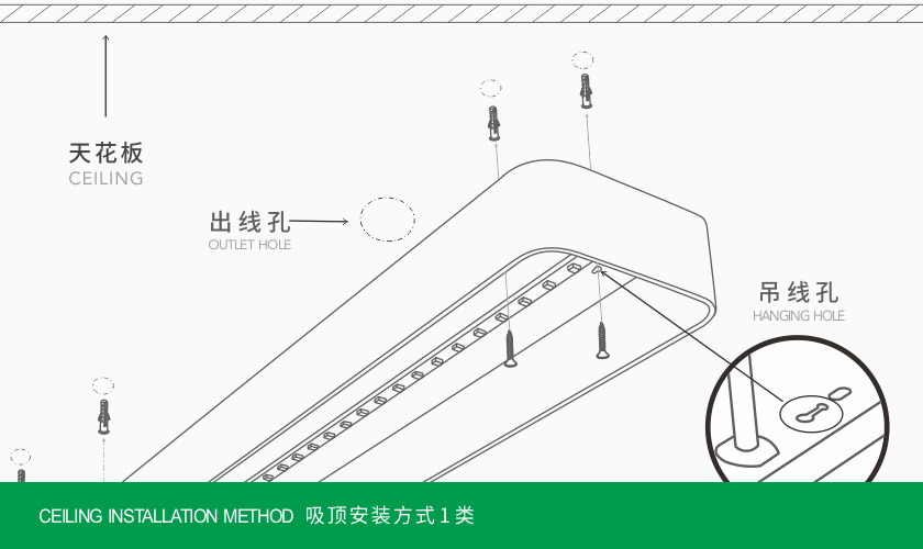 吸頂安裝1類